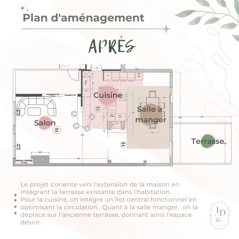Plan d'aménagement après