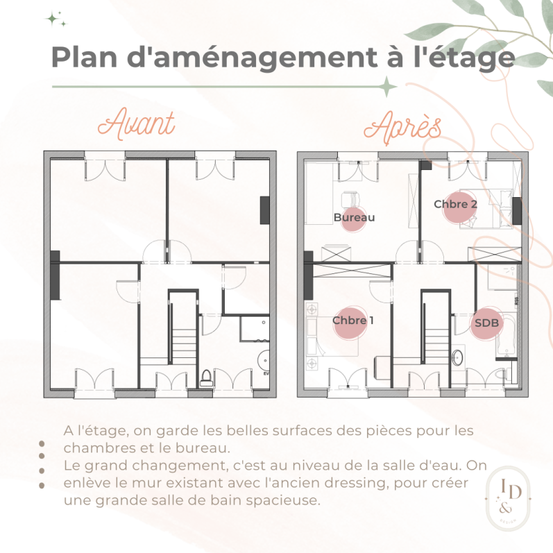 Plan d'aménagement à l'étage