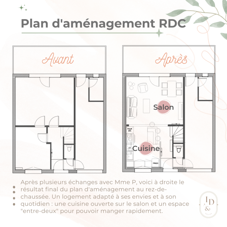 Plan d'aménagement RDC
